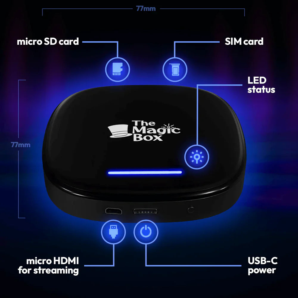 The Benefit Box 2.0