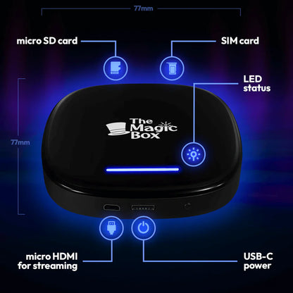 The Benefit Box 2.0
