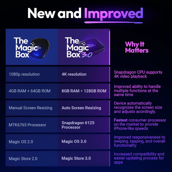 The Magic Box 3.0
