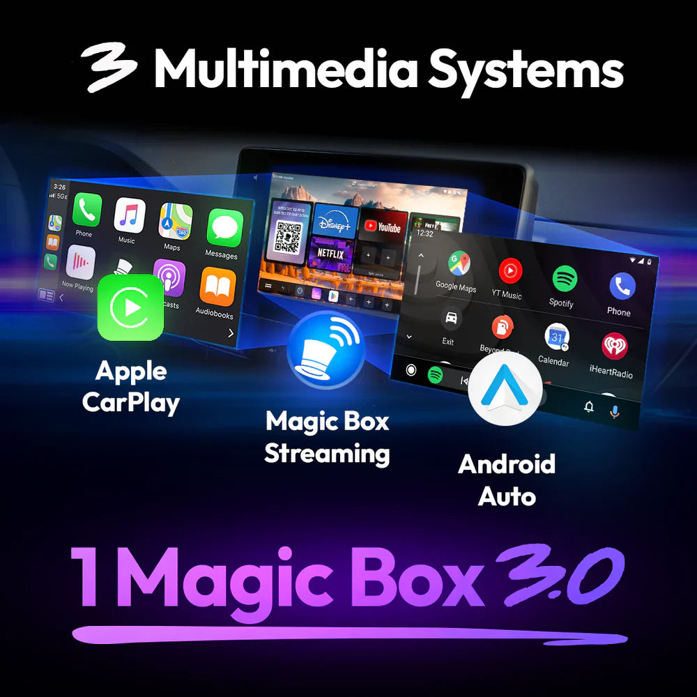 The Benefit Box 3.0