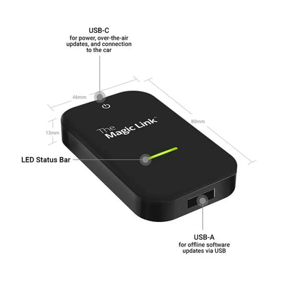 The Benefit Link™